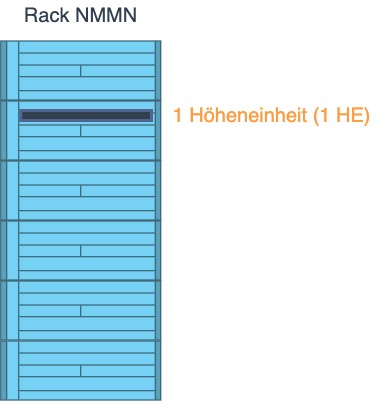 NMMN Rackspace 1 Höheneinheit / HE / U