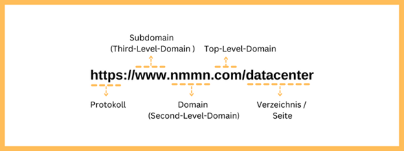 domain url zusammensetzung