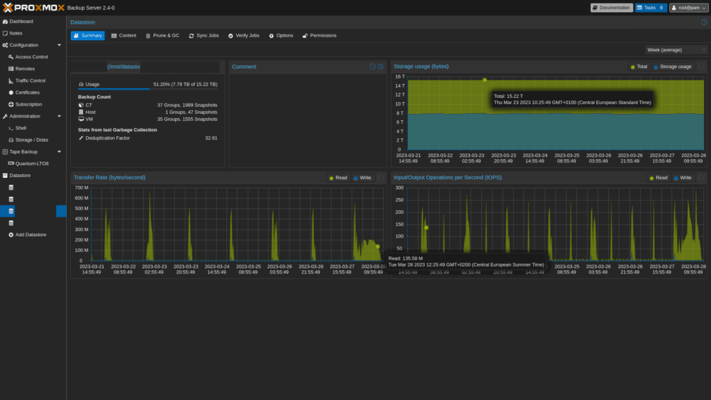 Proxmox Backup Server 2.4 - Open-Source Enterprise-Backup-Lösung im Dark Mode